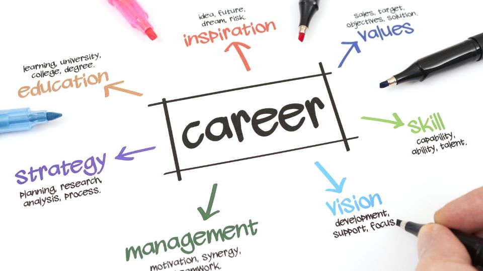 Exploring new career paths with a Christ-centered approach and Christian life coaching can provide individuals with a unique perspective on navigating their professional journeys. By incorporating Christian principles and ideals into career exploration, individuals can find fulfillment and purpose in their work. With the guidance of a Christian life coach, individuals can explore various career options that align with their values and beliefs, taking into consideration their skills, passions, and spiritual growth.