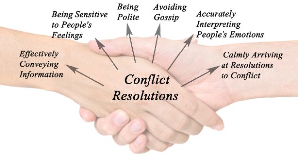 Conflict resolution is the process of addressing and resolving disagreements, disputes, or conflicts that may arise within a professional setting. It involves effectively managing interpersonal tensions or differences of opinion to reach an agreement or find a solution that satisfies all parties involved. Successful conflict resolution requires active listening, empathy, and effective communication skills. Professionals should approach conflict with a collaborative mindset, seeking to understand the underlying causes and perspectives of each party involved. This entails remaining calm and composed while actively engaging in discussion to find common ground or compromises. By addressing conflicts promptly and constructively, professionals can prevent escalation, maintain positive working relationships, and create a productive work environment where diverse ideas can flourish. Implementing conflict resolution strategies not only improves collaboration but also enhances team cohesion and fosters personal growth by promoting mutual respect and understanding among colleagues.
