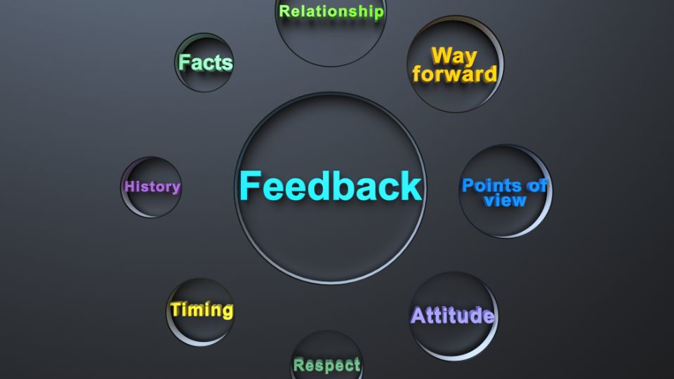 Constructive Feedback: Giving constructive feedback effectively is a crucial skill in the professional world. To begin with, it is essential to create a supportive and positive environment for the recipient, ensuring they feel comfortable and open to receiving criticism. Start by outlining specific examples of what they did well before focusing on areas of improvement. This approach helps to maintain their self-esteem and highlights their strengths while providing room for growth. Furthermore, it is important to be objective and clear in delivering feedback, ensuring that points are articulated logically and thoughtfully. Using "I" statements instead of "you" statements helps avoid sounding accusatory or confrontational. Additionally, providing specific suggestions for improvement can guide the individual towards understanding how to enhance their skills or performance. Finally, follow-up conversations should be encouraged to demonstrate ongoing support and address any lingering questions or concerns effectively. By implementing these strategies, professionals can give constructive feedback that fosters growth, development, and a positive work environment.